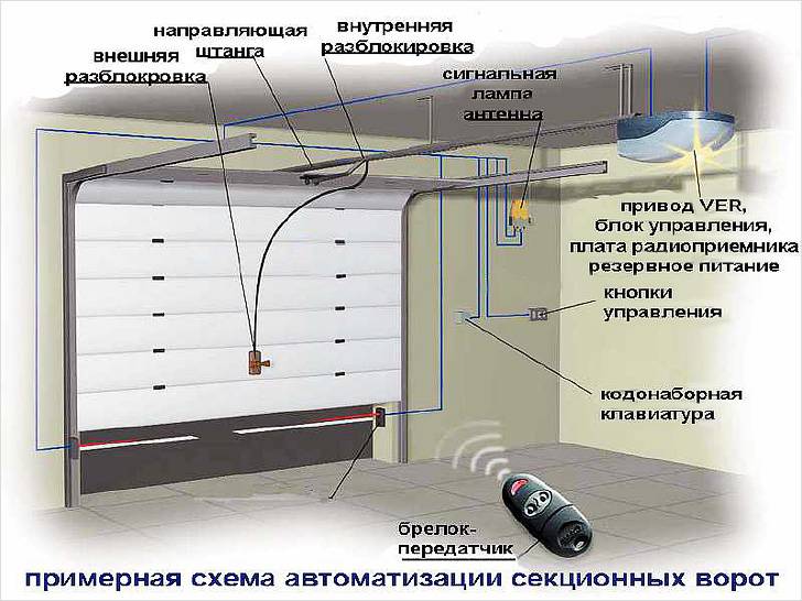 Автоматизированные ворота 