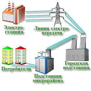 Общая схема электроснабжения