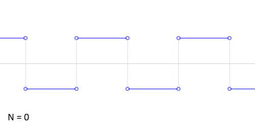 {\displaystyle T=2.}