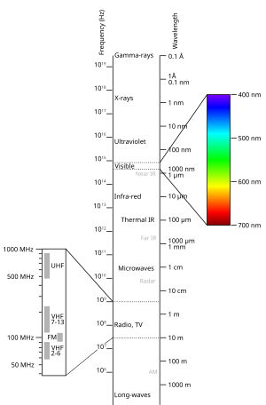 F = {\ гидроразрыва {C} {\ Lambda}}, \ четырехъядерных {\ текст {или}} \ четырехъядерных F = {\ гидроразрыва {Е} {ч}}, \ четырехъядерных {\ текст {или}} \ четырехъядерных Е = {\ гидроразрыва {Нс} {\ Lambda}},
