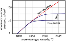 {\displaystyle I_{a}=gU_{a}^{3/2},}