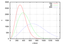 {\displaystyle \ \varepsilon _{\rm {kin}}={\frac {3}{2}}kT}