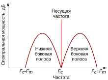 {\displaystyle m\leq 1}