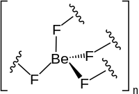 BeF2polymer.svg