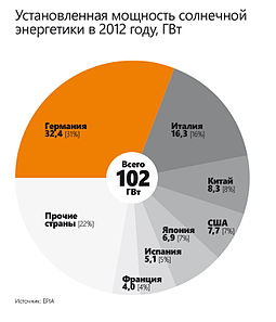 Power of solar energy by country.jpg