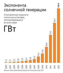 Solar capacity.jpg