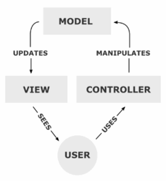 MVC-Process.png