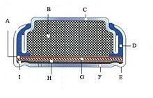 Zinc-air-battery-types.gif