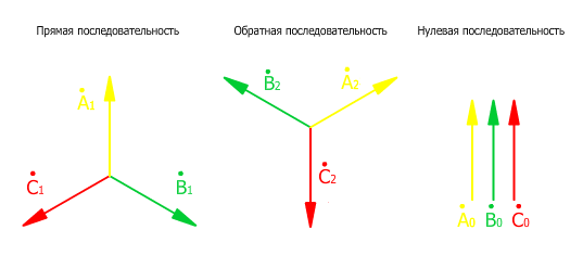 Simmetrichnie sostavlyaushie.png