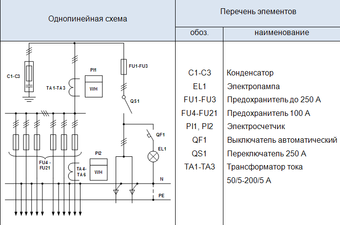 Обозначения на однолинейной схеме