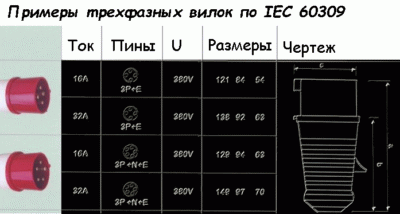 Наглядные примеры вилок