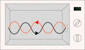 Работа микроволновки