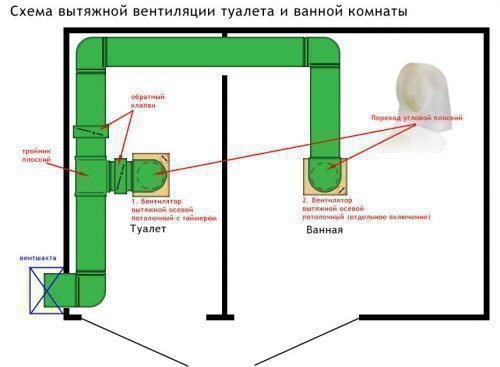 Схема вытяжной вентиляции в туалете