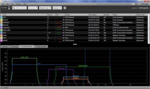  График наложений сигналов в интерфейсе inSSIDer 4