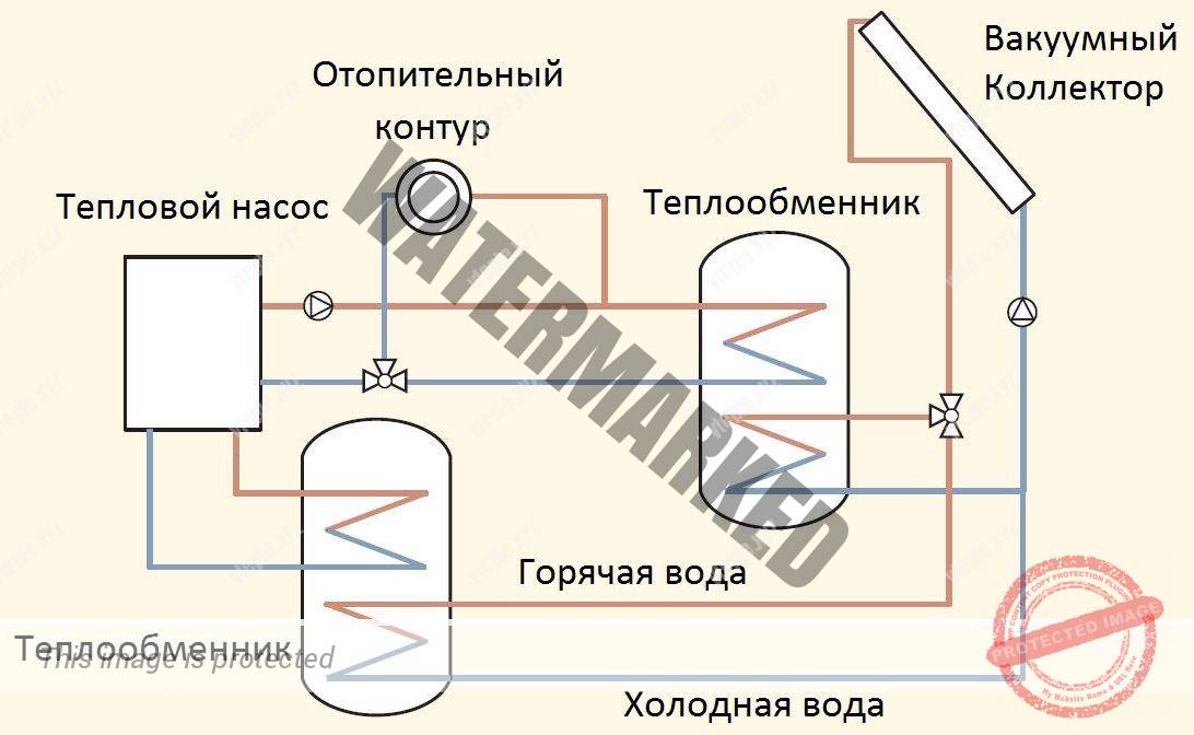 Вакуумный солнечный коллектор для отопления дома зимой - тепловой насос и вакуумный коллектор Схема подключения теплового насоса и вакуумного солнечного коллектора