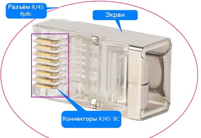 разъем rj45