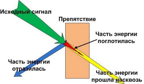 Как увеличить радиус действия Wi-Fi роутера: 8 рабочих способов