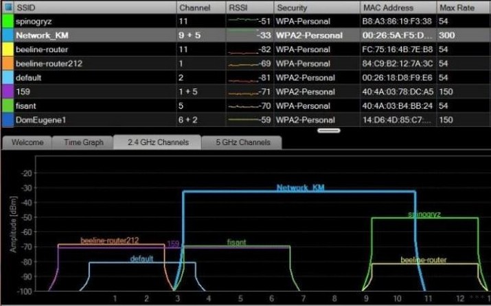 Как увеличить радиус действия Wi-Fi роутера: 8 рабочих способов