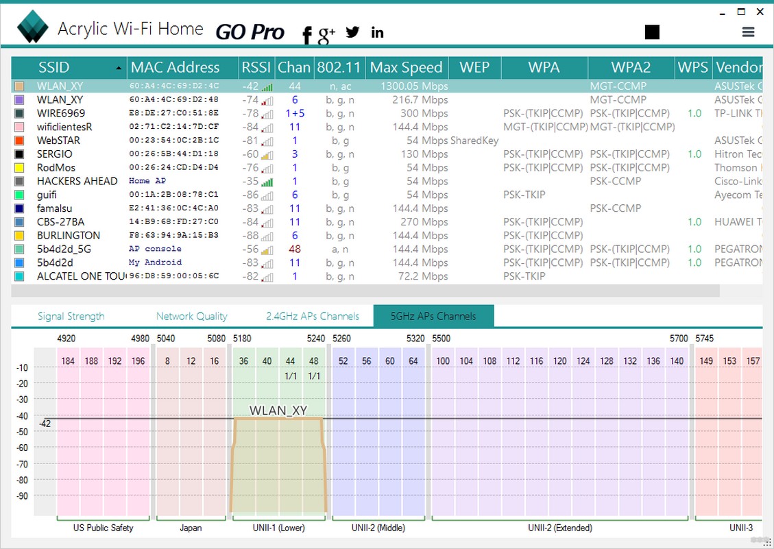 WiFi Analyzer и Wi-Fi анализаторы для Windows 7, 10 и Android