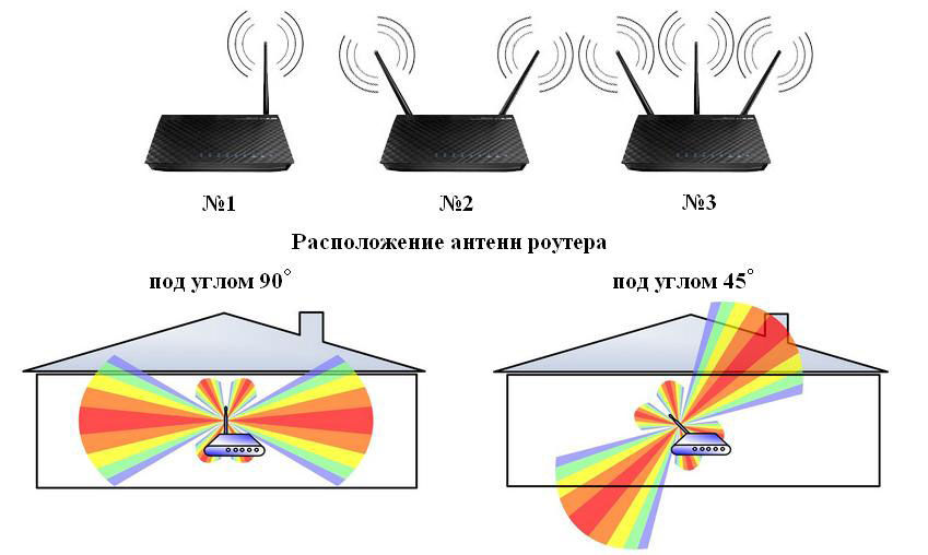 Как проверить уровень сигнала Wi-Fi: программы для теста