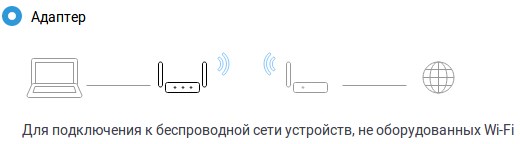 Роутер как Wi-Fi адаптер и приёмник: как настроить и использовать