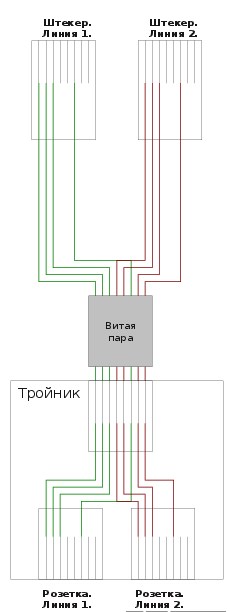 Двойник для интернет кабеля: советы по использованию от WiFiGid