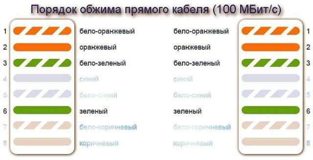 Стандарт обжимки 4 проводов