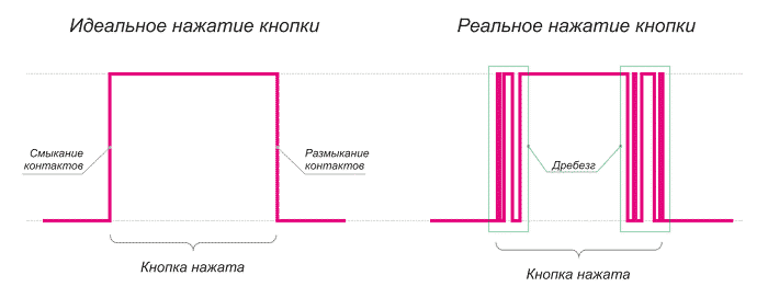 Сравнение идеального импульса с реальным