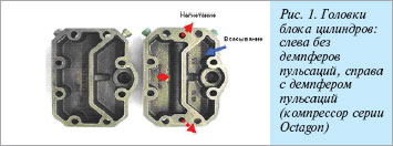 Головки циллиндров  поршневого компрессора OCTAGON