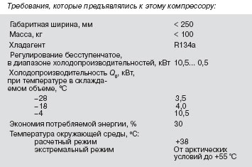 Диапазон регулирования производительности холодильного поршневого компрессора OCTAGON