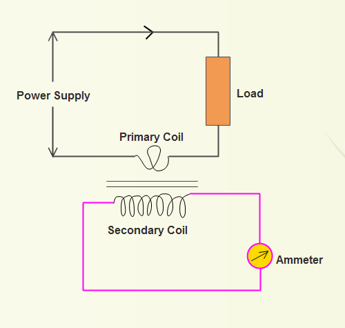 Current Transformer Circuit