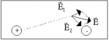 напряженность поля, созданного системой зарядов равна геометрической сумме напряженностей полей, созданных каждым зарядом