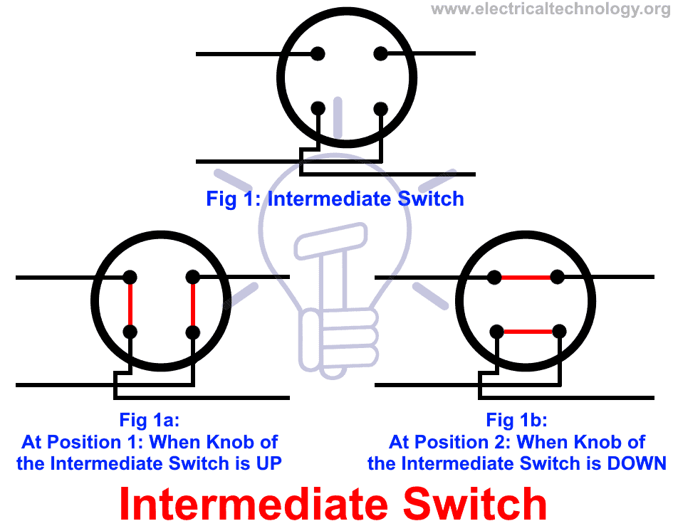 What is Intermediate switch, its construction, working principle and uses in different wiring (lighting etc) circuits?