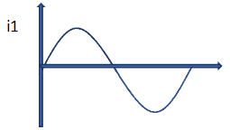 sinusoidal alternating current signal