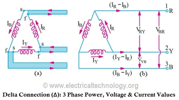 Delta Connection (Δ) Three Phase Power, Voltage & Current Values