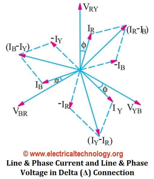 Delta Connection (Δ): 3 Phase Power, Voltage & Current Values