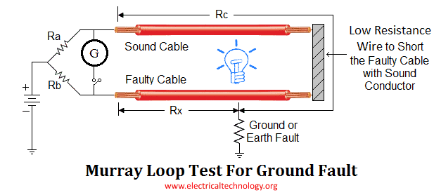 Murray loop Test for ground fault in the cables