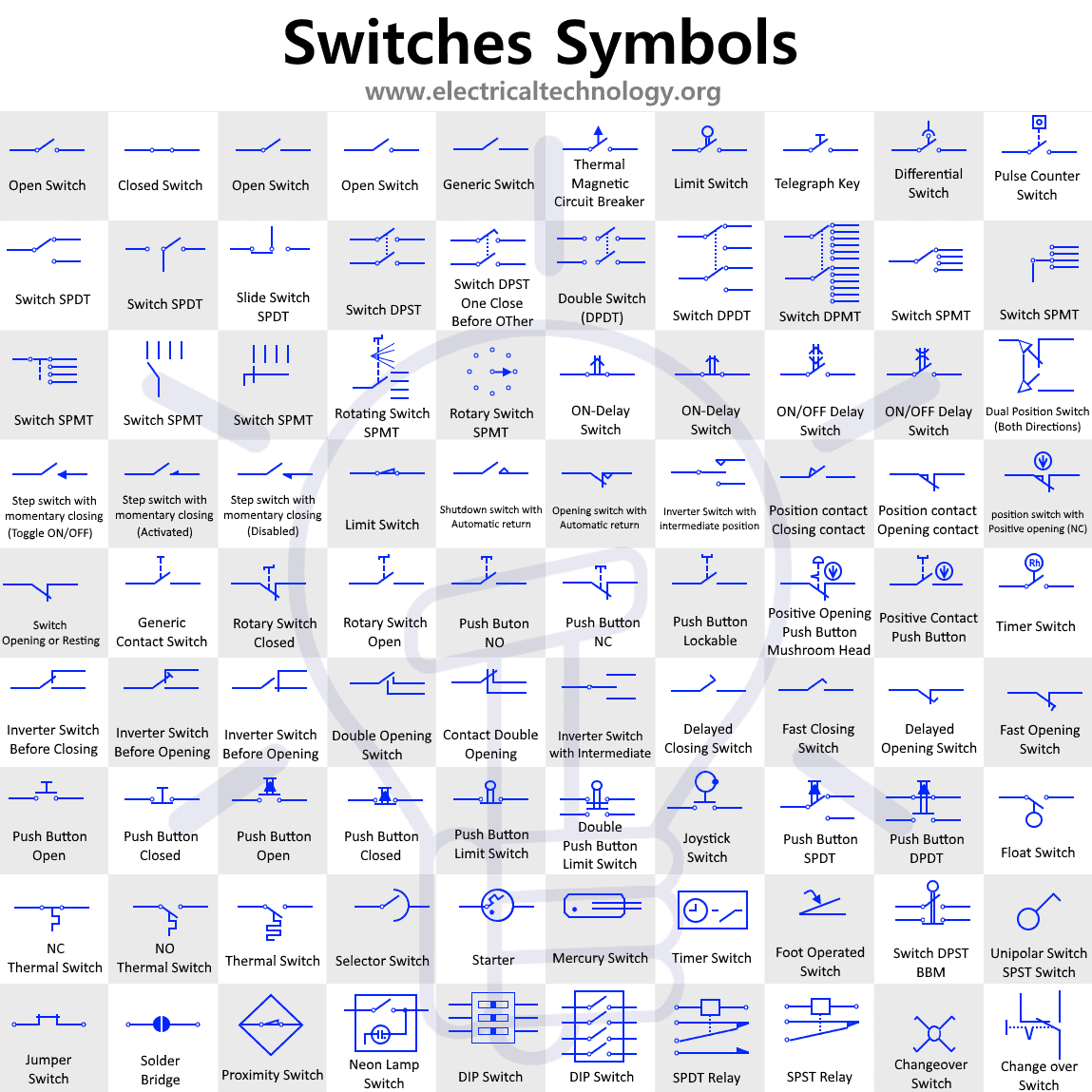 Switch & Push Button Symbols