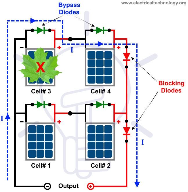 Bypass Diode and Blocking Diode operation in Solar Panels