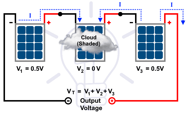 Shaded Solar Panel without Bypass Diode