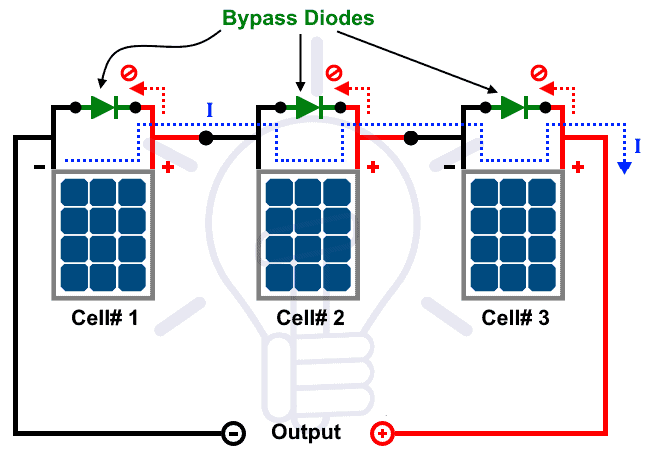 Solar Panel with Bypass Diodes