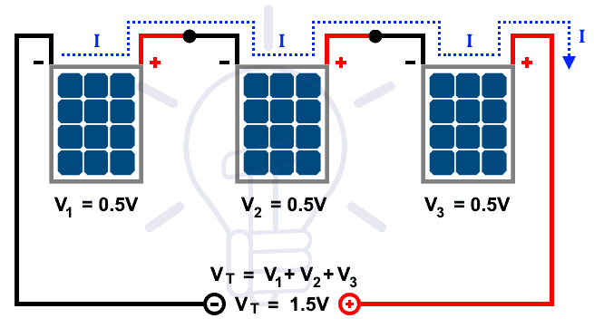 Solar Panel without Bypass Diodes