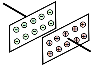 Charge stored between two plates on a capacitor