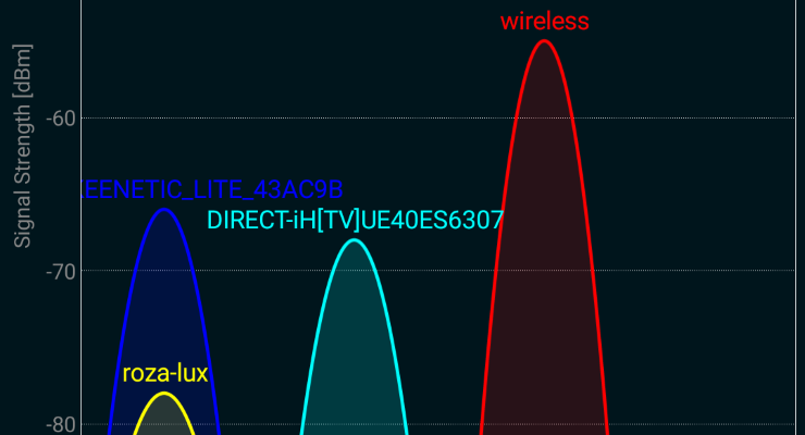 Усиление Wi-Fi Усиление Wi-Fi