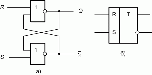 RS-триггер в базисе ИЛИ-НЕ: а - функциональная схема; б - УГО