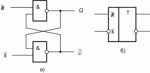 RS-триггер в базисе И-НЕ: а - функциональная схема; б - УГО