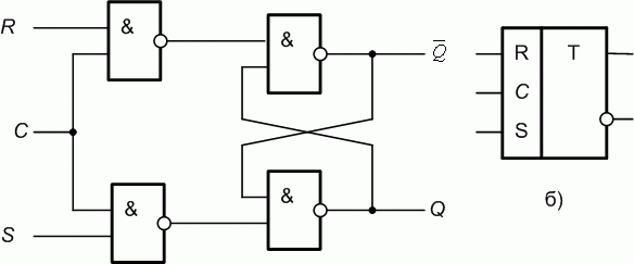 Синхронный RS-триггер: а - функциональная схема; б - УГО