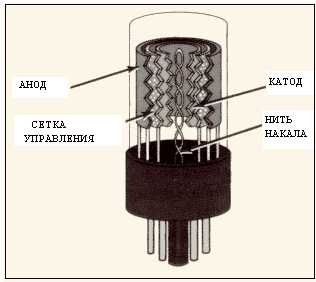 Схема включения лампового триода