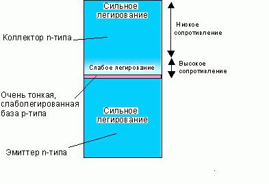 принцип работы транзистора