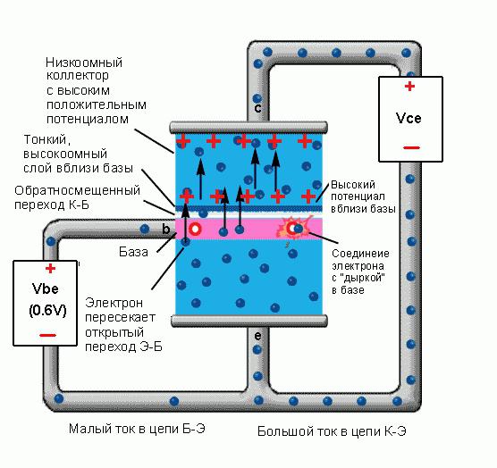 принцип работы транзистора